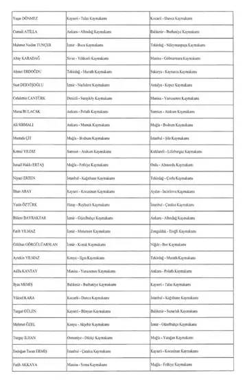 Başkan Erdoğan yeni atama kararnamesini imzaladı: 128 vali yardımcısı ve 224 ilçeye kaymakam atandı 4