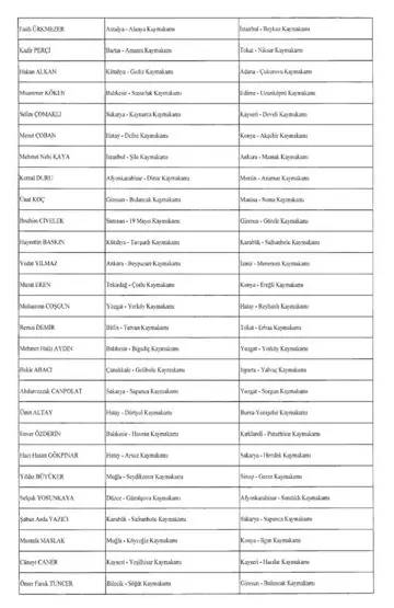Başkan Erdoğan yeni atama kararnamesini imzaladı: 128 vali yardımcısı ve 224 ilçeye kaymakam atandı 5