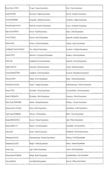 Başkan Erdoğan yeni atama kararnamesini imzaladı: 128 vali yardımcısı ve 224 ilçeye kaymakam atandı 6