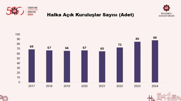 İSO 500, Türkiye'nin en büyük 10 sanayi şirketini açıkladı! 13