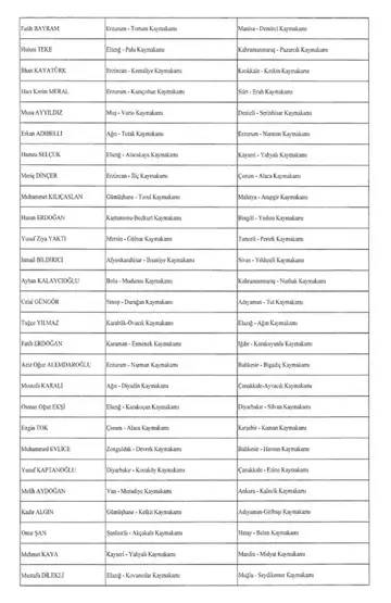 Başkan Erdoğan yeni atama kararnamesini imzaladı: 128 vali yardımcısı ve 224 ilçeye kaymakam atandı 7