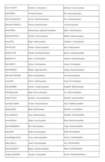 Başkan Erdoğan yeni atama kararnamesini imzaladı: 128 vali yardımcısı ve 224 ilçeye kaymakam atandı 8