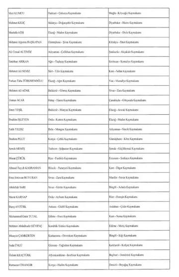 Başkan Erdoğan yeni atama kararnamesini imzaladı: 128 vali yardımcısı ve 224 ilçeye kaymakam atandı 9