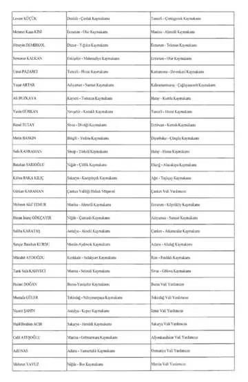 Başkan Erdoğan yeni atama kararnamesini imzaladı: 128 vali yardımcısı ve 224 ilçeye kaymakam atandı 10