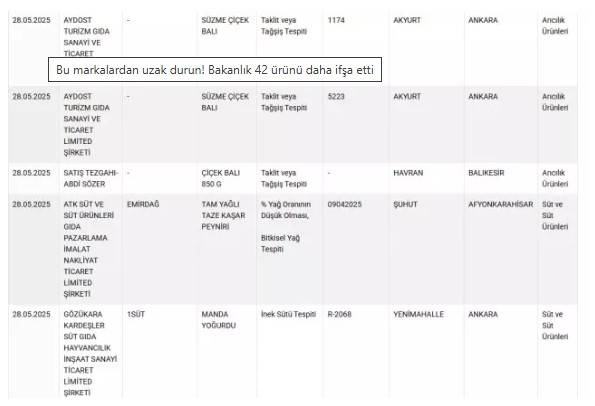 Bu markaları evinize bile sokmayın: Bakanlık listesindeki 42 ürünü ifşa etti! 8