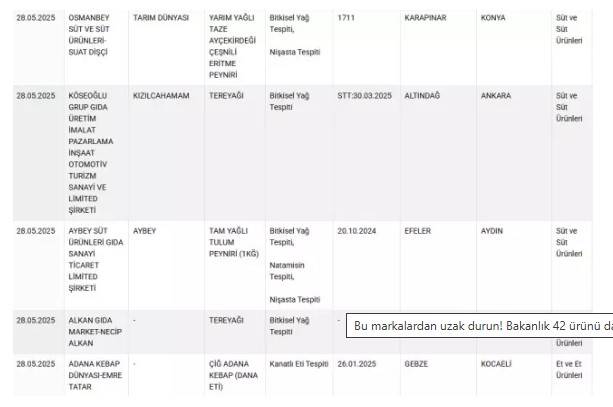 Bu markaları evinize bile sokmayın: Bakanlık listesindeki 42 ürünü ifşa etti! 10