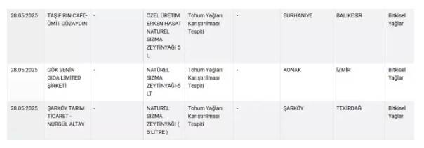 Bu markaları evinize bile sokmayın: Bakanlık listesindeki 42 ürünü ifşa etti! 15