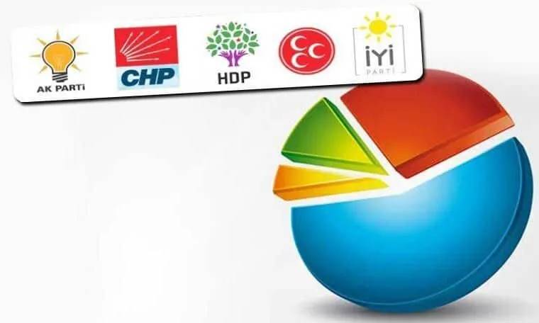 Son seçim anketi çok konuşulur! Bu kez durum bambaşka! Birinci ne AK Parti ne CHP 12