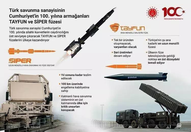 En fazla balistik füzesi olan ülke hangisi? Türkiye'nin ne kadar balistik füzesi var? 26