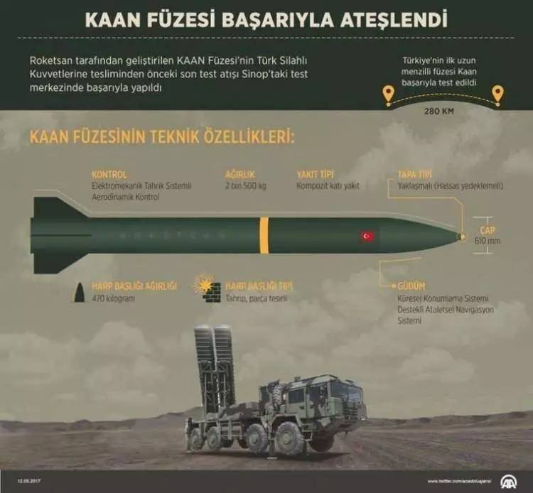 En fazla balistik füzesi olan ülke hangisi? Türkiye'nin ne kadar balistik füzesi var? 27