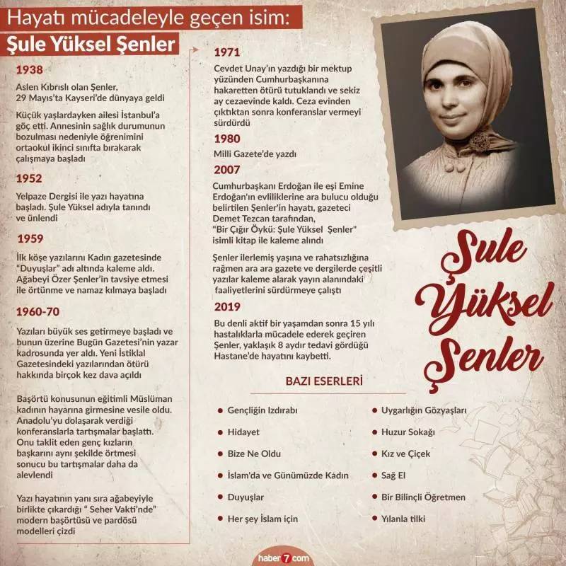 Şule Yüksel Şenler kimdir? Huzur Sokağı'nın yazarı Şule Yüksel Şenler biyografisi 2
