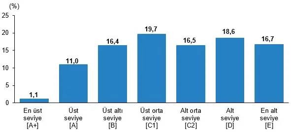 TÜİK açıkladı: İşte Türkiye'nin en yoksul ve en zengin ilçeleri! 13