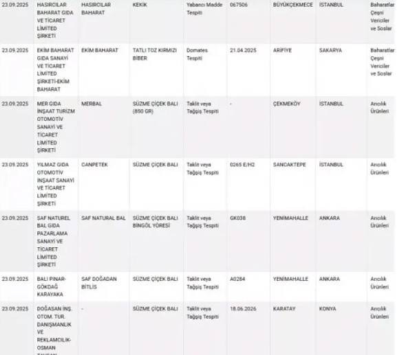 Bakanlık gıda sahtekarlarını tek tek listeledi: Bu markaları evinize bile sokmayın! 8