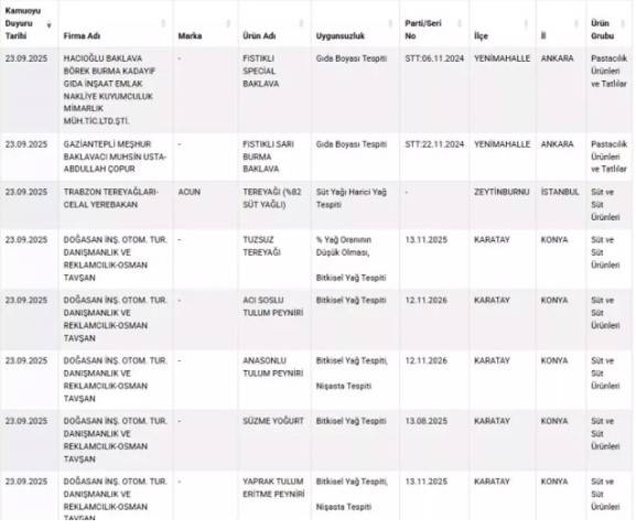 Bakanlık gıda sahtekarlarını tek tek listeledi: Bu markaları evinize bile sokmayın! 9