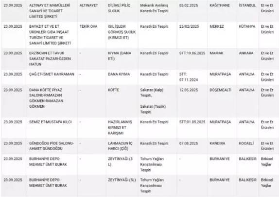 Bakanlık gıda sahtekarlarını tek tek listeledi: Bu markaları evinize bile sokmayın! 11