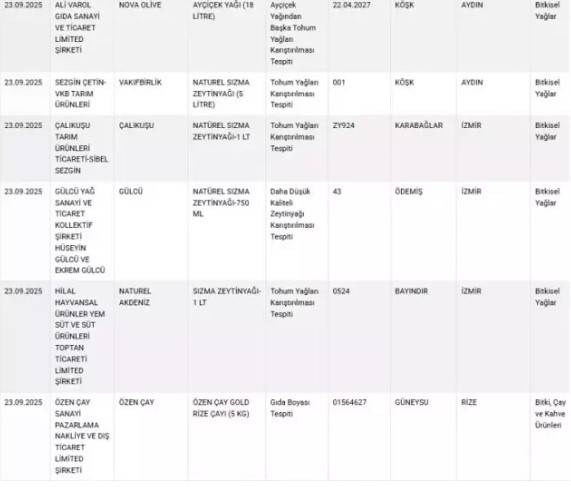 Bakanlık gıda sahtekarlarını tek tek listeledi: Bu markaları evinize bile sokmayın! 12