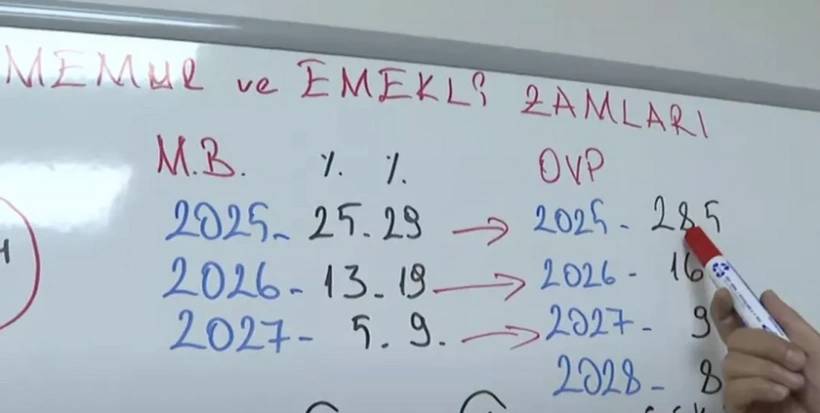 Orta Vadeli Program açıklandı maaşlar yeniden tek tek hesaplandı! Emekli ve memur maaş zammı ne kadar olacak? 6