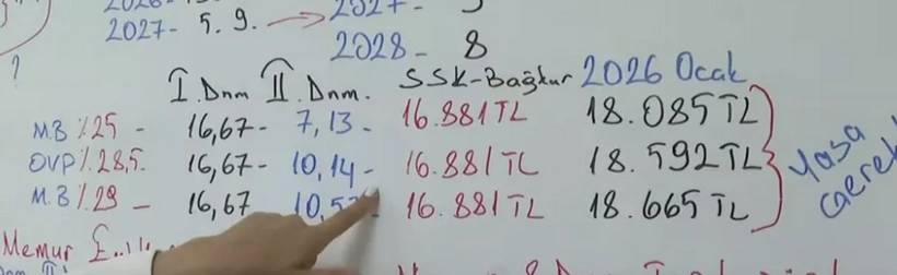 Orta Vadeli Program açıklandı maaşlar yeniden tek tek hesaplandı! Emekli ve memur maaş zammı ne kadar olacak? 7