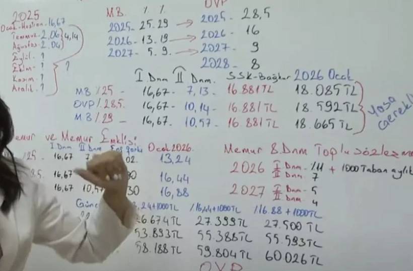 Orta Vadeli Program açıklandı maaşlar yeniden tek tek hesaplandı! Emekli ve memur maaş zammı ne kadar olacak? 8