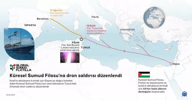Gazze'ye giden küresel Sumud Filosu saldırıya uğradı! 8