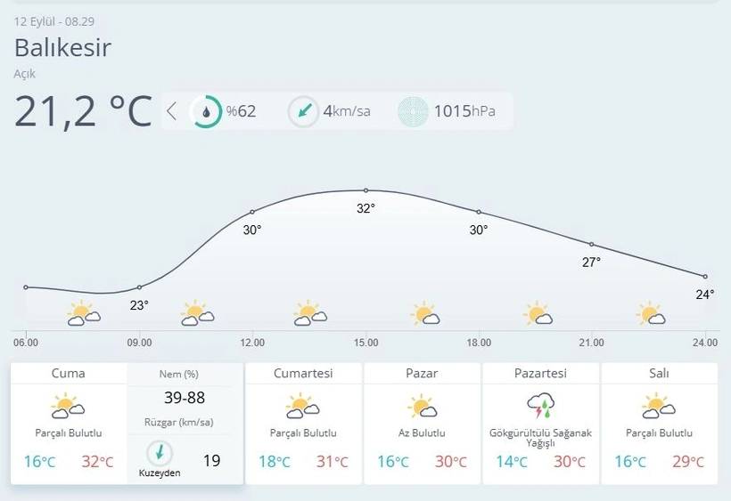 Meteoroloji o iki kenti uyardı! Kuvvetli sağanak etkisi, sıcaklıklar yeniden yükselecek 9