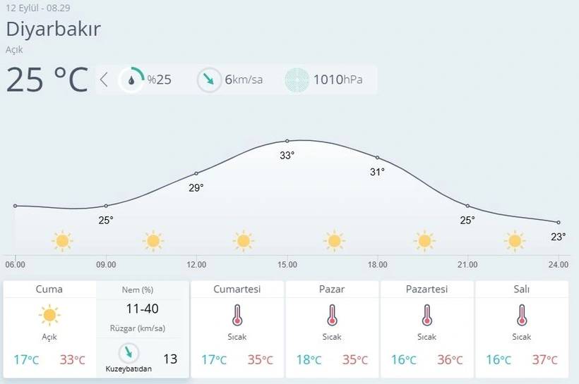 Meteoroloji o iki kenti uyardı! Kuvvetli sağanak etkisi, sıcaklıklar yeniden yükselecek 10