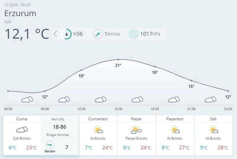 Meteoroloji o iki kenti uyardı! Kuvvetli sağanak etkisi, sıcaklıklar yeniden yükselecek 11