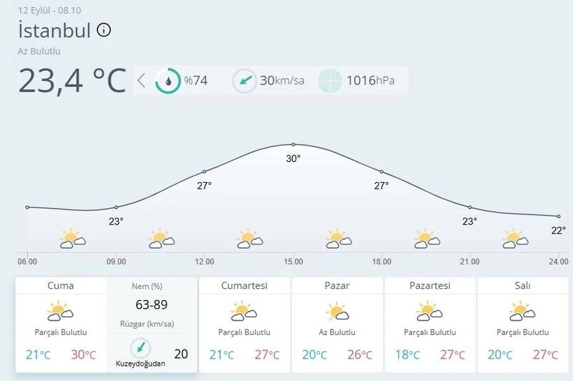 Meteoroloji o iki kenti uyardı! Kuvvetli sağanak etkisi, sıcaklıklar yeniden yükselecek 12