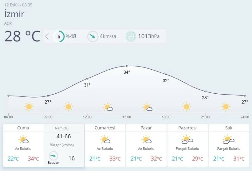 Meteoroloji o iki kenti uyardı! Kuvvetli sağanak etkisi, sıcaklıklar yeniden yükselecek 13