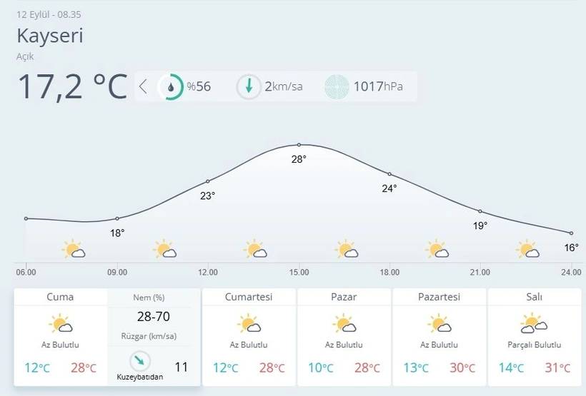 Meteoroloji o iki kenti uyardı! Kuvvetli sağanak etkisi, sıcaklıklar yeniden yükselecek 14