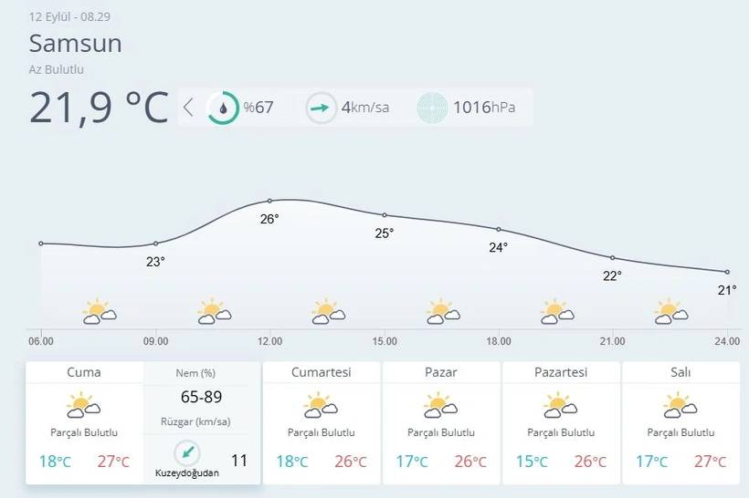 Meteoroloji o iki kenti uyardı! Kuvvetli sağanak etkisi, sıcaklıklar yeniden yükselecek 15