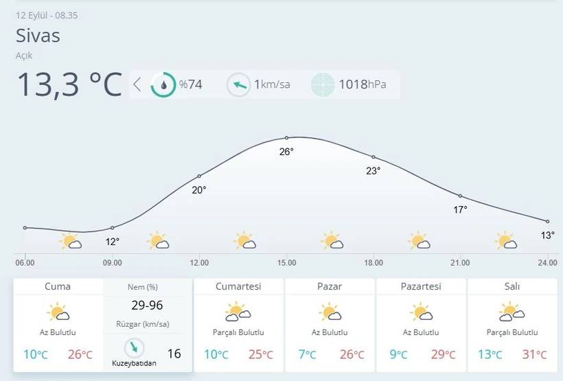 Meteoroloji o iki kenti uyardı! Kuvvetli sağanak etkisi, sıcaklıklar yeniden yükselecek 16