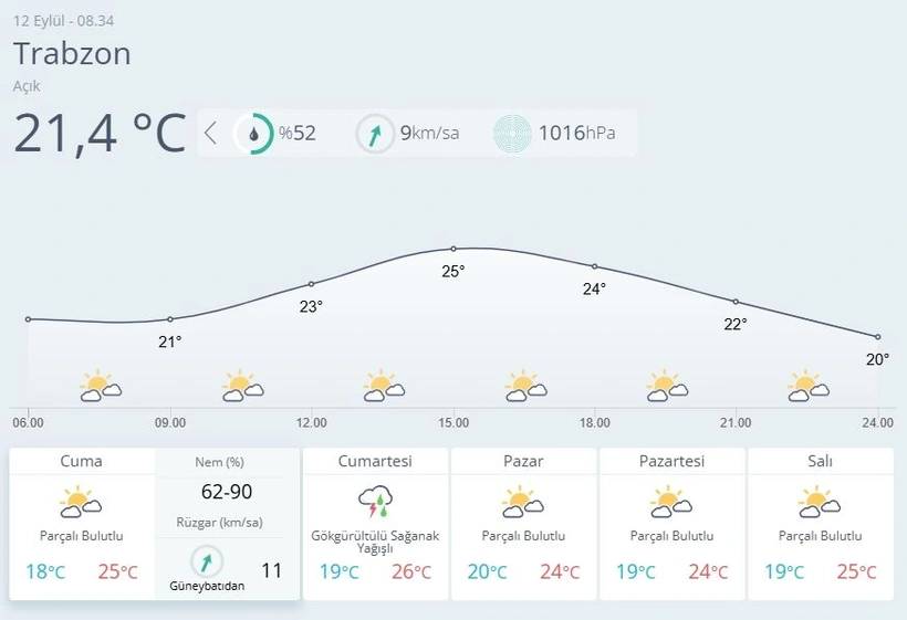 Meteoroloji o iki kenti uyardı! Kuvvetli sağanak etkisi, sıcaklıklar yeniden yükselecek 17