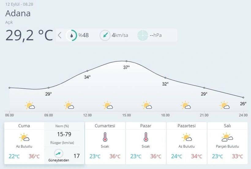Meteoroloji o iki kenti uyardı! Kuvvetli sağanak etkisi, sıcaklıklar yeniden yükselecek 6