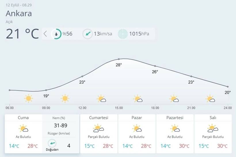 Meteoroloji o iki kenti uyardı! Kuvvetli sağanak etkisi, sıcaklıklar yeniden yükselecek 7
