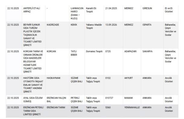 Bakanlık, o markaları kara listeye aldı: O, 3 ilimizde vatandaşa sucuk diye bakın ne yedirmişler! 7