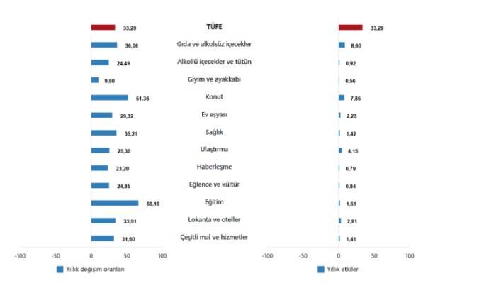 Enflasyon rakamları neden yüksek çıktı? Bakan Şimşek'ten dikkat çeken açıklama! 4