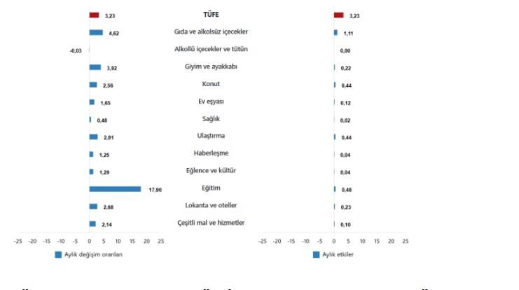 Enflasyon rakamları neden yüksek çıktı? Bakan Şimşek'ten dikkat çeken açıklama! 5