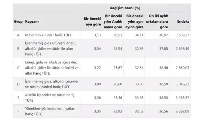 Enflasyon rakamları neden yüksek çıktı? Bakan Şimşek'ten dikkat çeken açıklama! 6