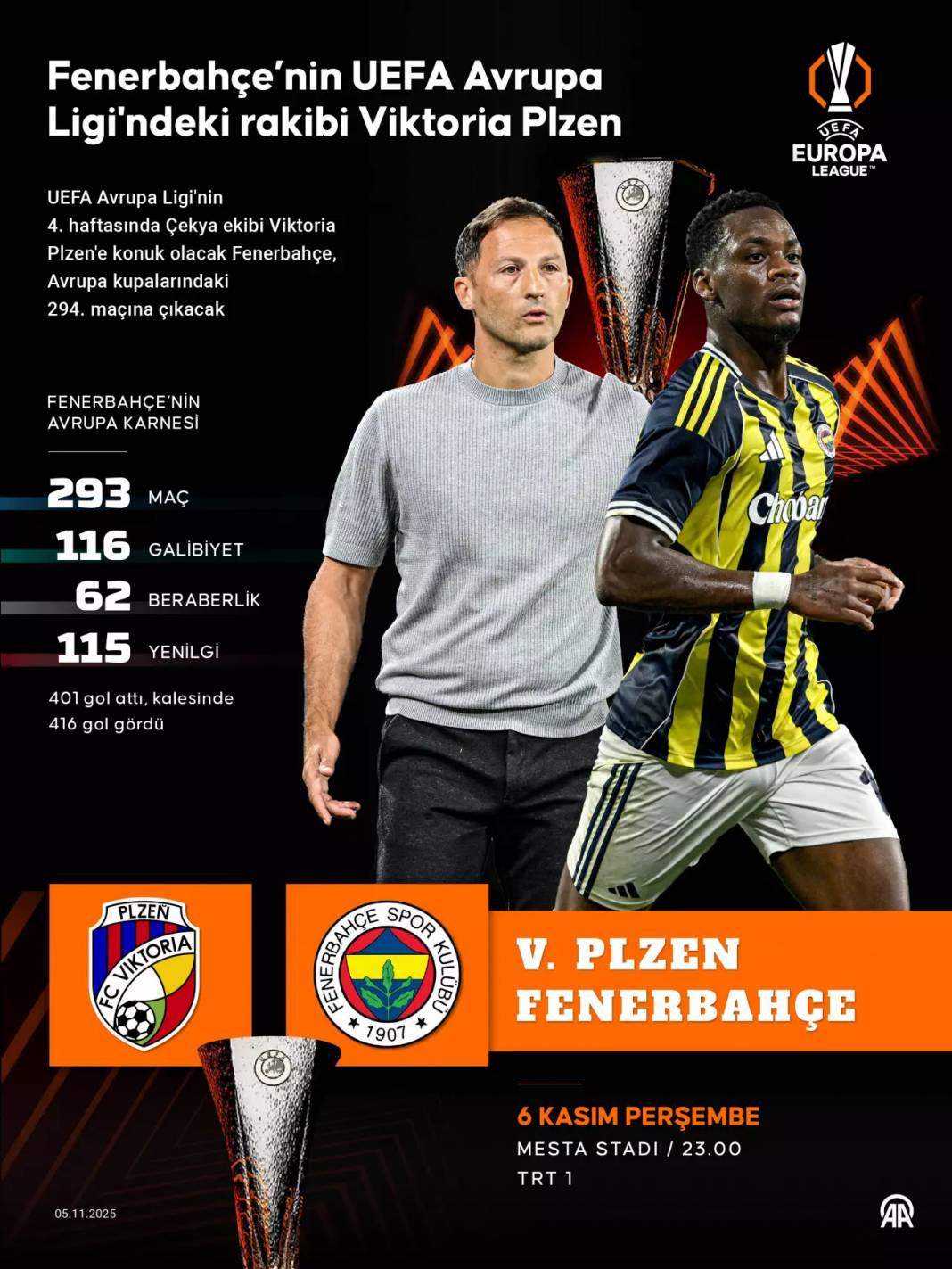 Viktoria Plzen - Fenerbahçe maçı için nefesler tutuldu: İşte bu akşam oynayacak Muhtemel 11'ler 8