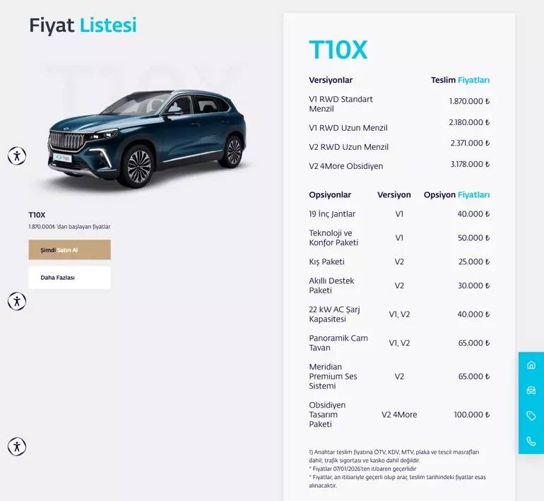 2026 TOGG fiyatları belli oldu: Ocak ayı Güncel TOGG Fiyat Listesi ve Yeni Rakamlar 7