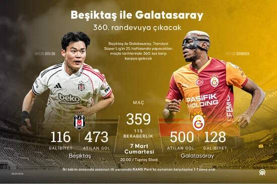 Dev randevuya saatler kaldı: İşte, Beşiktaş - Galatasaray Muhtemel 11'ler 17
