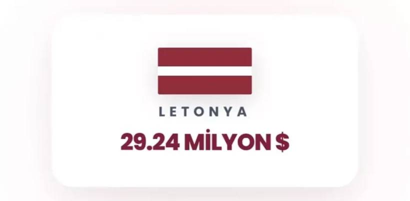 İsrail'e en çok para yağdıran ülkeler belli oldu! Birinci tahmin ettiğiniz gibi, ikinci ülke çok şaşırttı 10