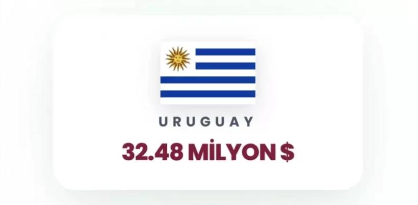 İsrail'e en çok para yağdıran ülkeler belli oldu! Birinci tahmin ettiğiniz gibi, ikinci ülke çok şaşırttı 11