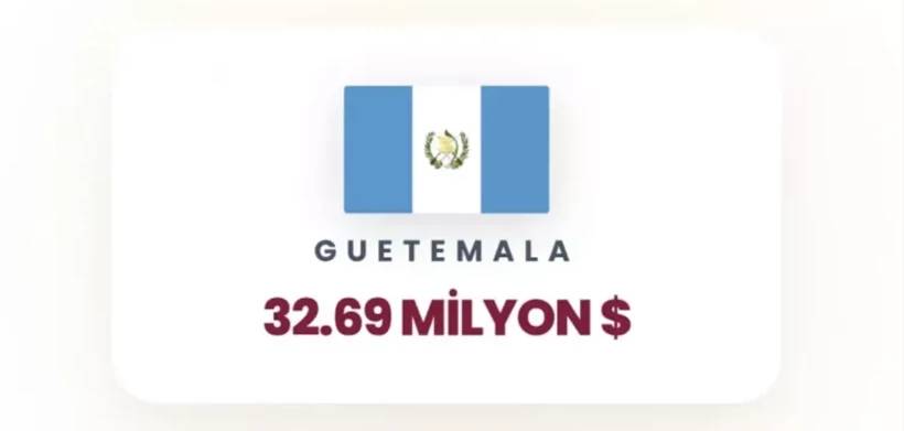 İsrail'e en çok para yağdıran ülkeler belli oldu! Birinci tahmin ettiğiniz gibi, ikinci ülke çok şaşırttı 12