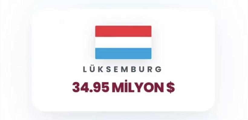 İsrail'e en çok para yağdıran ülkeler belli oldu! Birinci tahmin ettiğiniz gibi, ikinci ülke çok şaşırttı 14