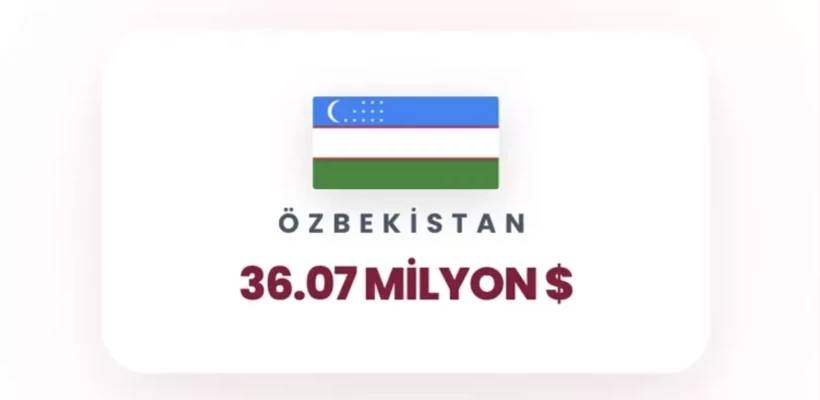 İsrail'e en çok para yağdıran ülkeler belli oldu! Birinci tahmin ettiğiniz gibi, ikinci ülke çok şaşırttı 16