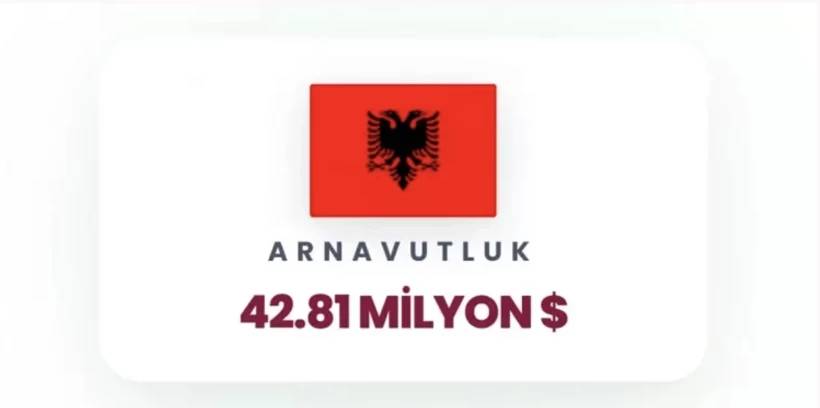 İsrail'e en çok para yağdıran ülkeler belli oldu! Birinci tahmin ettiğiniz gibi, ikinci ülke çok şaşırttı 17