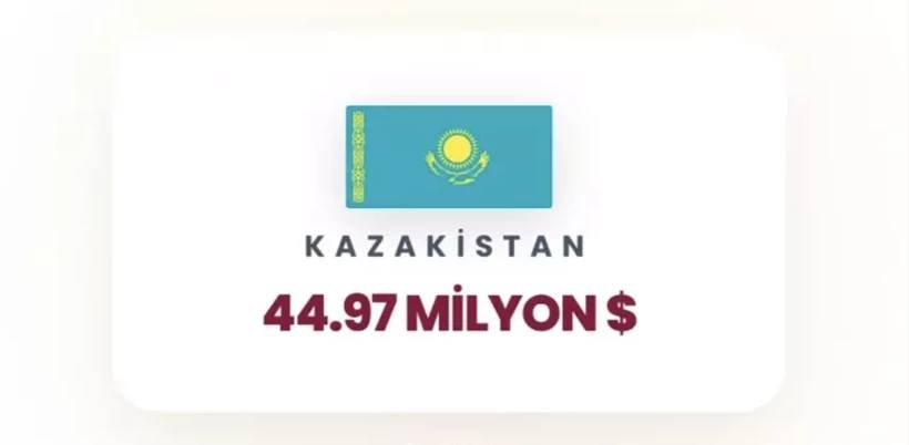 İsrail'e en çok para yağdıran ülkeler belli oldu! Birinci tahmin ettiğiniz gibi, ikinci ülke çok şaşırttı 18