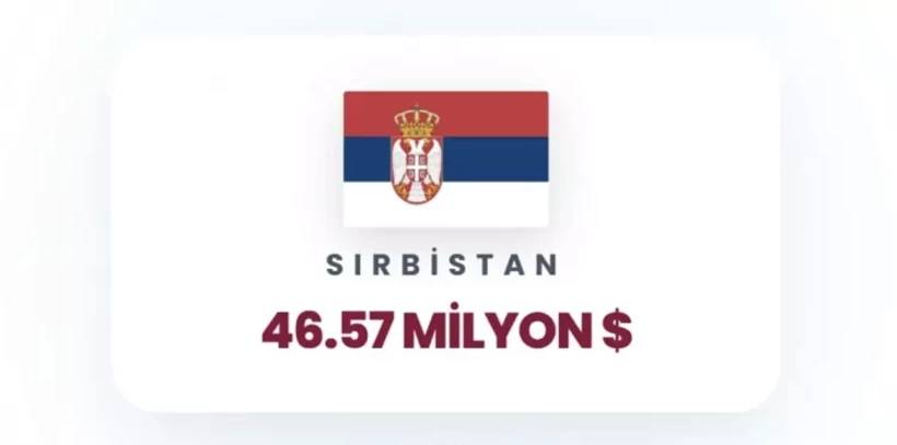 İsrail'e en çok para yağdıran ülkeler belli oldu! Birinci tahmin ettiğiniz gibi, ikinci ülke çok şaşırttı 20